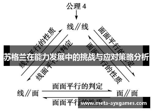 苏格兰在能力发展中的挑战与应对策略分析 苏格兰在能力发展中的挑战与应对策略分析