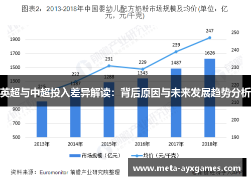 英超与中超投入差异解读:背后原因与未来发展趋势分析 英超与中超投入差异解读:背后原因与未来发展趋势分析