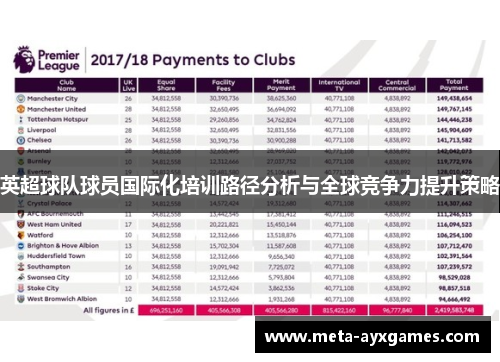 英超球队球员国际化培训路径分析与全球竞争力提升策略 英超球队球员国际化培训路径分析与全球竞争力提升策略