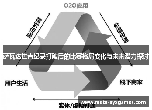 萨瓦达世青纪录打破后的比赛格局变化与未来潜力探讨 萨瓦达世青纪录打破后的比赛格局变化与未来潜力探讨