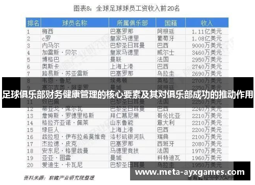 足球俱乐部财务健康管理的核心要素及其对俱乐部成功的推动作用 足球俱乐部财务健康管理的核心要素及其对俱乐部成功的推动作用
