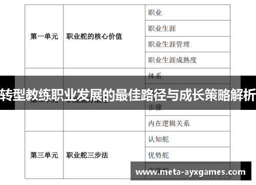 转型教练职业发展的最佳路径与成长策略解析 转型教练职业发展的最佳路径与成长策略解析