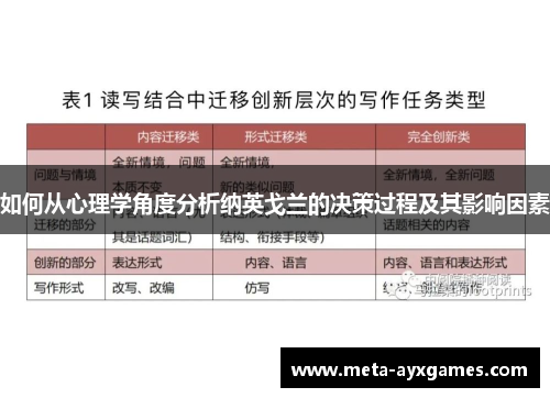 如何从心理学角度分析纳英戈兰的决策过程及其影响因素