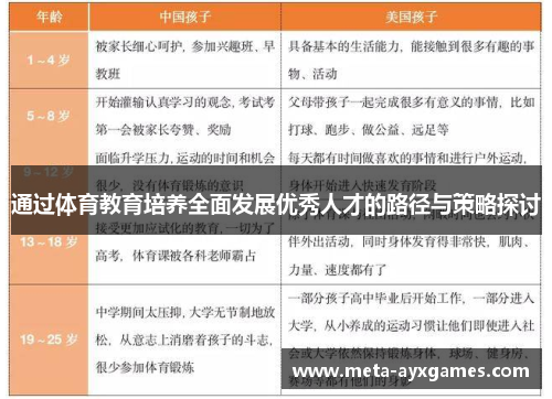 通过体育教育培养全面发展优秀人才的路径与策略探讨 通过体育教育培养全面发展优秀人才的路径与策略探讨