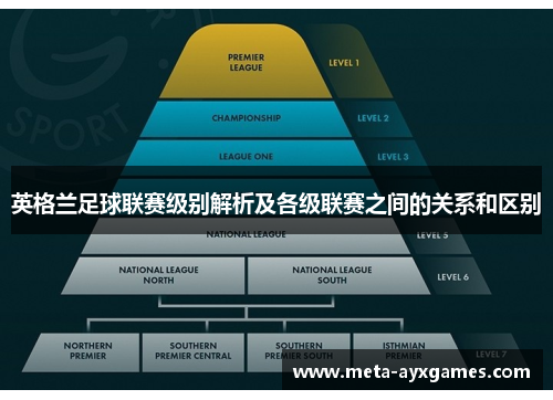 英格兰足球联赛级别解析及各级联赛之间的关系和区别