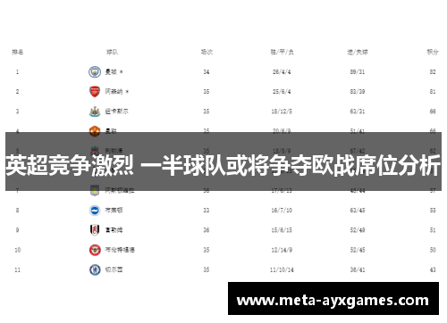 英超竞争激烈 一半球队或将争夺欧战席位分析