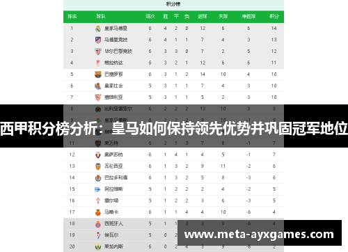 西甲积分榜分析：皇马如何保持领先优势并巩固冠军地位
