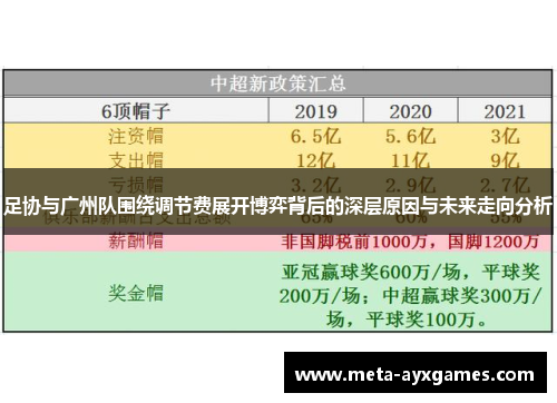 足协与广州队围绕调节费展开博弈背后的深层原因与未来走向分析