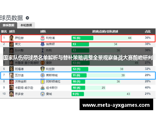 国家队伤停球员名单解析与替补策略调整全景观察备战大赛前瞻研判