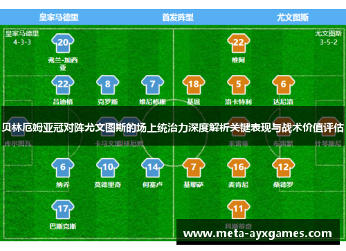 贝林厄姆亚冠对阵尤文图斯的场上统治力深度解析关键表现与战术价值评估 贝林厄姆亚冠对阵尤文图斯的场上统治力深度解析关键表现与战术价值评估