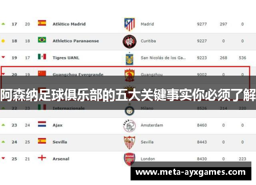 阿森纳足球俱乐部的五大关键事实你必须了解